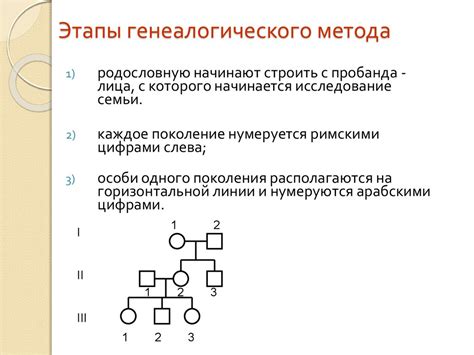 Использование генеалогического метода