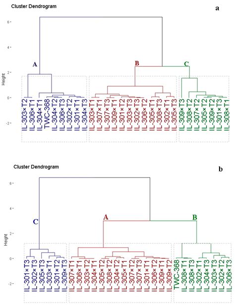 Unraveling Genetic Variation and Inheritance Patterns in Newly ...