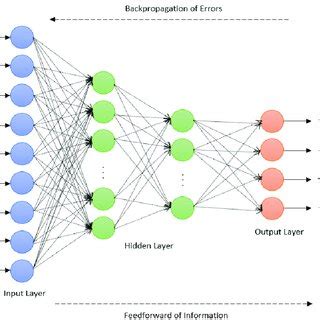 Neural Network Numerical Example 的图像结果
