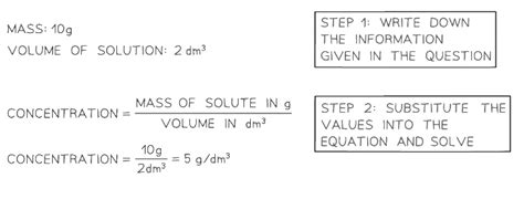 Concentrations of Solutions | Chemistry for Grade 10