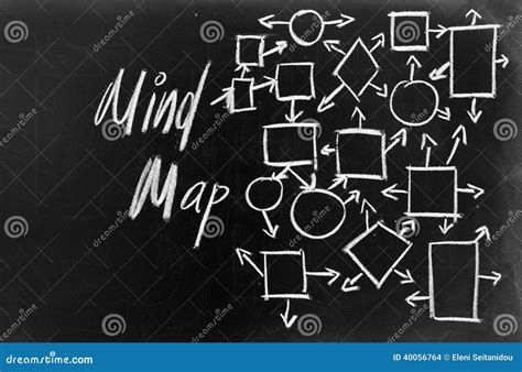 Concept Map of Communication Example 的图像结果