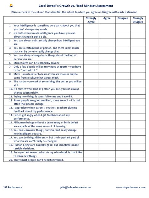 Mindset Chart 的图像结果