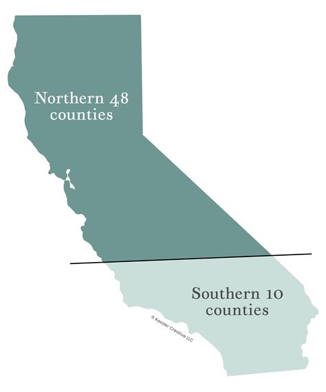 Northern California vs. Southern California: Which One To Visit?