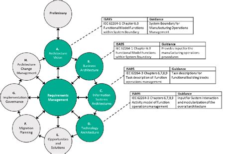 Image result for TOGAF Examples