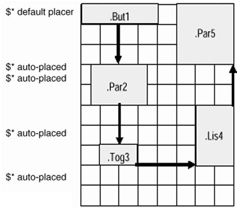 PML Nested Loop 的图像结果