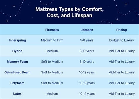 Different Types of Mattresses, Explained | Casper Blog