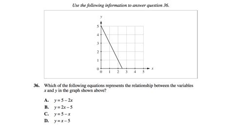 Image result for Linear Relations Question to Graph