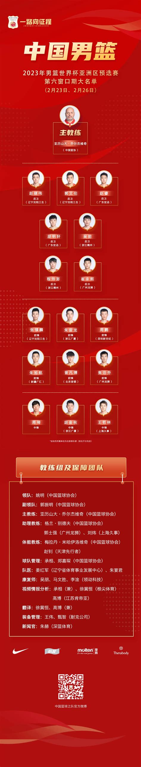 中国男篮世预赛16人大名单公布 新帅将迎正式首秀