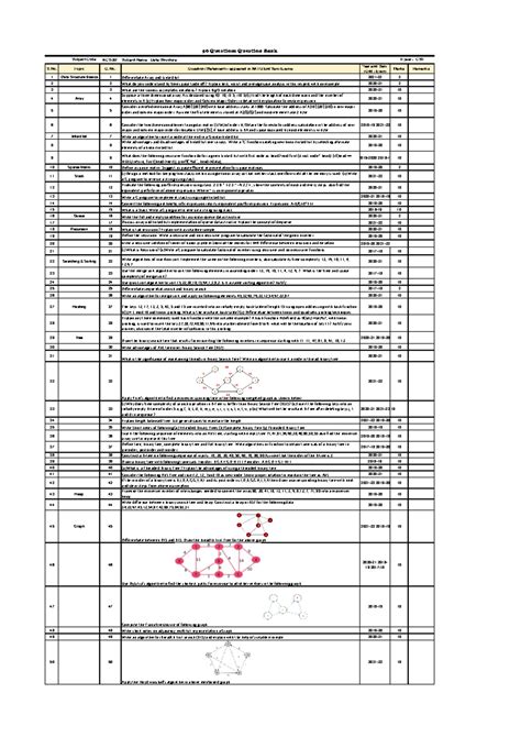DS (KCS301) Important Question Bank - KCS-301 Subject Name : Data ...