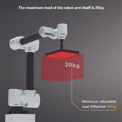 Rezultat imagine pentru Robotic Arm Case Packing Machine