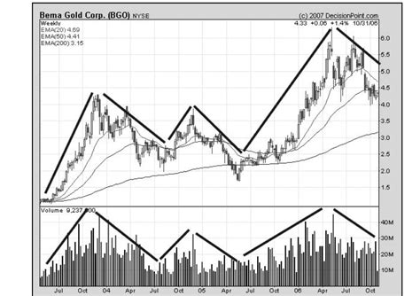 What Is Stock Volume 的图像结果
