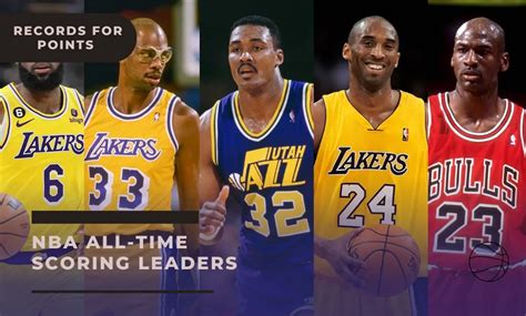NBA All-time Scoring Leaders - Records for Points 1946-2023 - Southwest ...