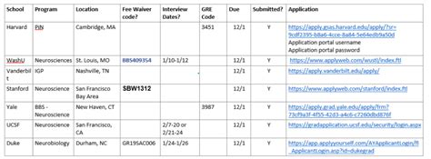 Image result for PhD Program Application