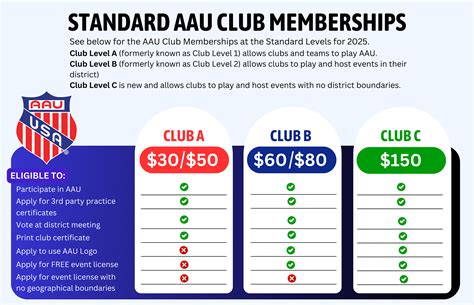 Membership | AAU