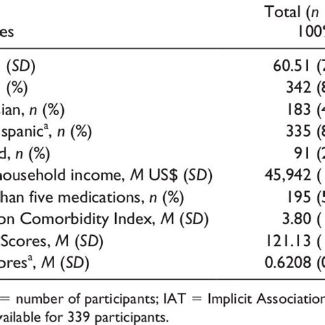 Image result for Implicit Association Test Explained