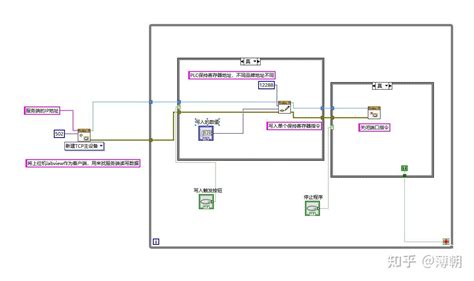 Modbus Setup LabVIEW 的图像结果