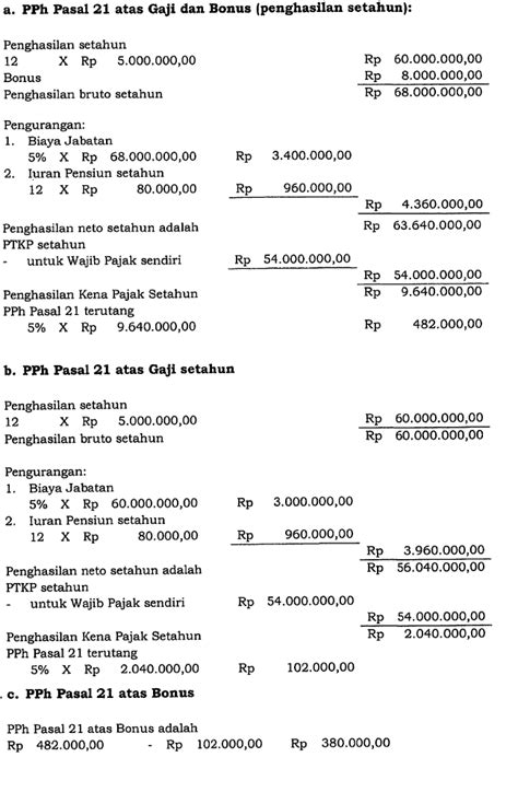 Memahami Contoh Soal PPh Pasal 21 dan Jawabannya: Panduan Lengkap dan Praktis