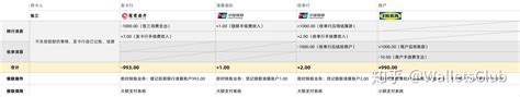 [中国支付清算体系] 六、中国银联银行卡跨行支付系统 - 知乎