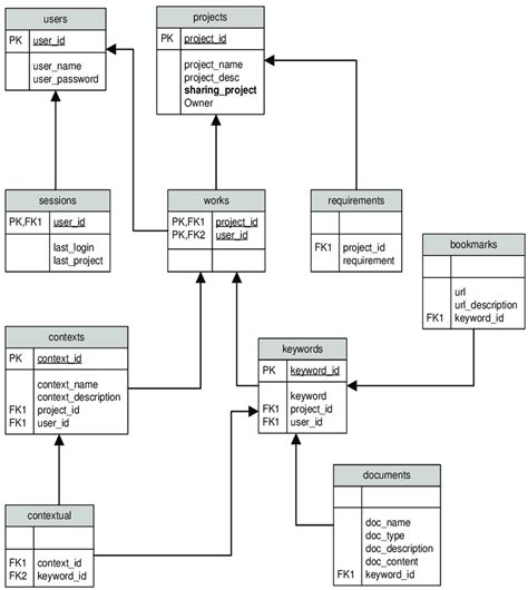 Information Model Computer Science 的图像结果