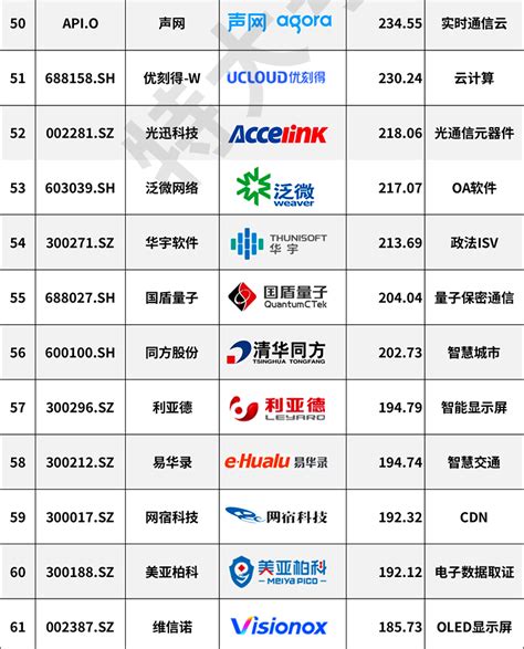可信华泰连续四年登榜中国网络安全企业全国100强