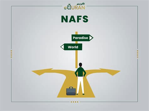 Nafs Meaning and Nafs In Islam