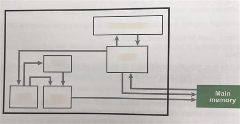 CompSci 的图像结果