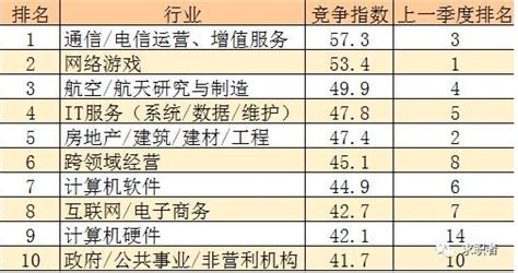 2017年夏季人均工资水平，你又拖青年才俊的后腿了吗？ - 知乎