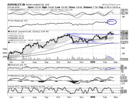 Container Corp of India | BUY | Target Price: Rs 1400 - Top stocks to ...