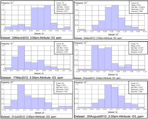 Geospatial Interpolation and Mapping of Tropospheric Ozone Pollution ...