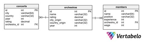 SQL Subquery Secrets 的图像结果