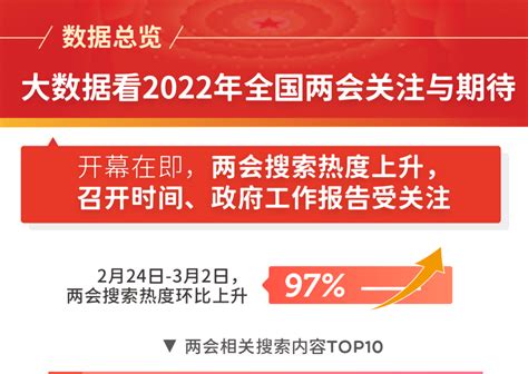 2021年全国两会召开时间来了！--2021年全国两会-热点专题-杭州网