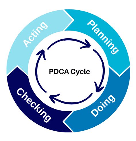 Image result for Quality Management System Process Map