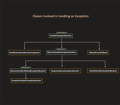 Java Shrayansh 的图像结果