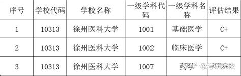 2024年徐州医科大学各专业考研复试分数线一览表（含2023年）_学习力
