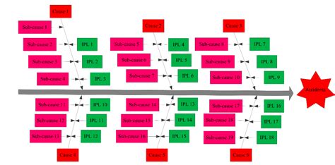 Safety Assessment of Casting Workshop by Cloud Model and Cause and ...