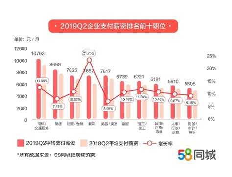 2019行业薪水排行榜_2019最真实的行业薪酬排名在这里(3)_中国排行网