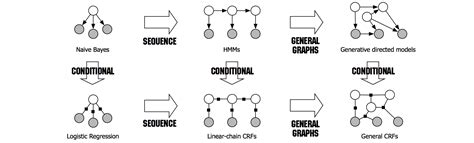 Conditional Random Field Tutorial 的图像结果
