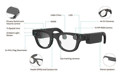 A Look Inside Meta’s ‘Aria’ Research Glasses Shows What Tech Could Come to Future AR Glasses ...