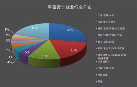 计算机应用技术专业学什么的难学吗？就业前景如何有哪些方向？