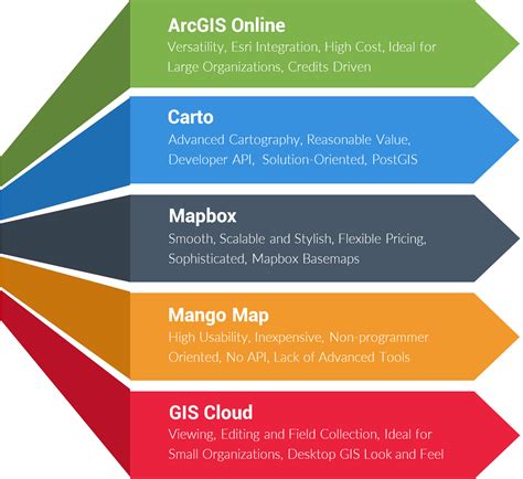 Web Mapping 的图像结果