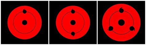 3 Powerful Types Of Sharingan Explained | CineSnipe