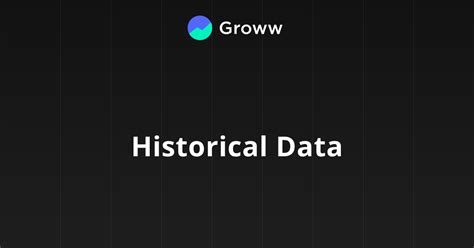 Historical Data - Groww API