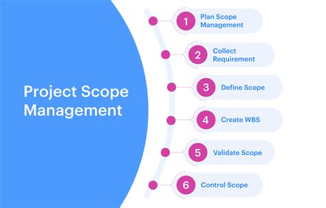 Image result for Project Scope Planning