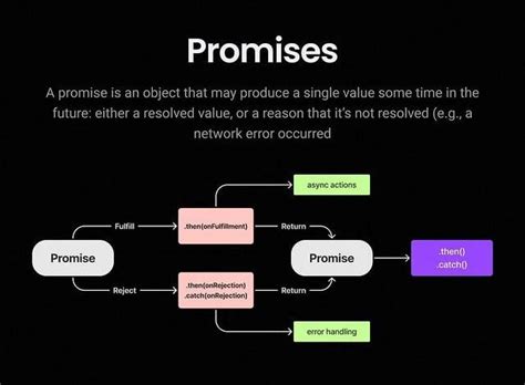 Promises JavaScript 的图像结果
