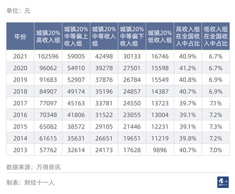 2020年全国居民人均可支配收入32189元 比上年增长4.7% _ 东方财富网