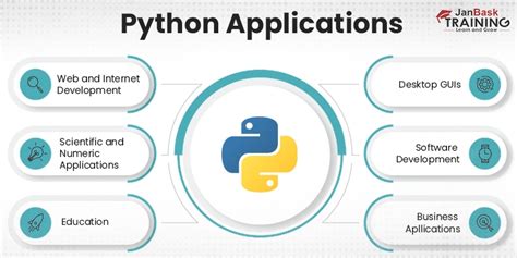 Image result for Python Tutorial for Beugnner