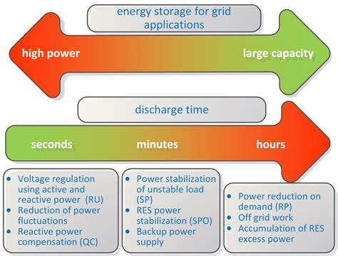 Energy Storage Source 的图像结果
