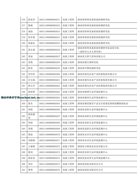 2021年度湖南省土建工程专业高级职称评审通过人员名单公示-湖南职称评审网