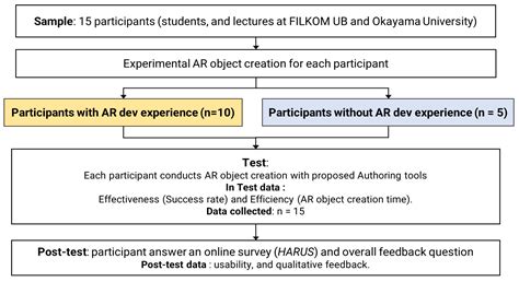A Proposal of In Situ Authoring Tool with Visual-Inertial Sensor Fusion ...