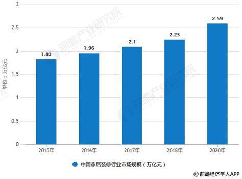 2017年我国家装行业集中度及市场占有率分析（图） - 中国报告网